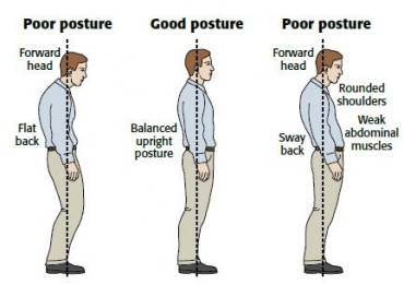 Decrease in testosterone